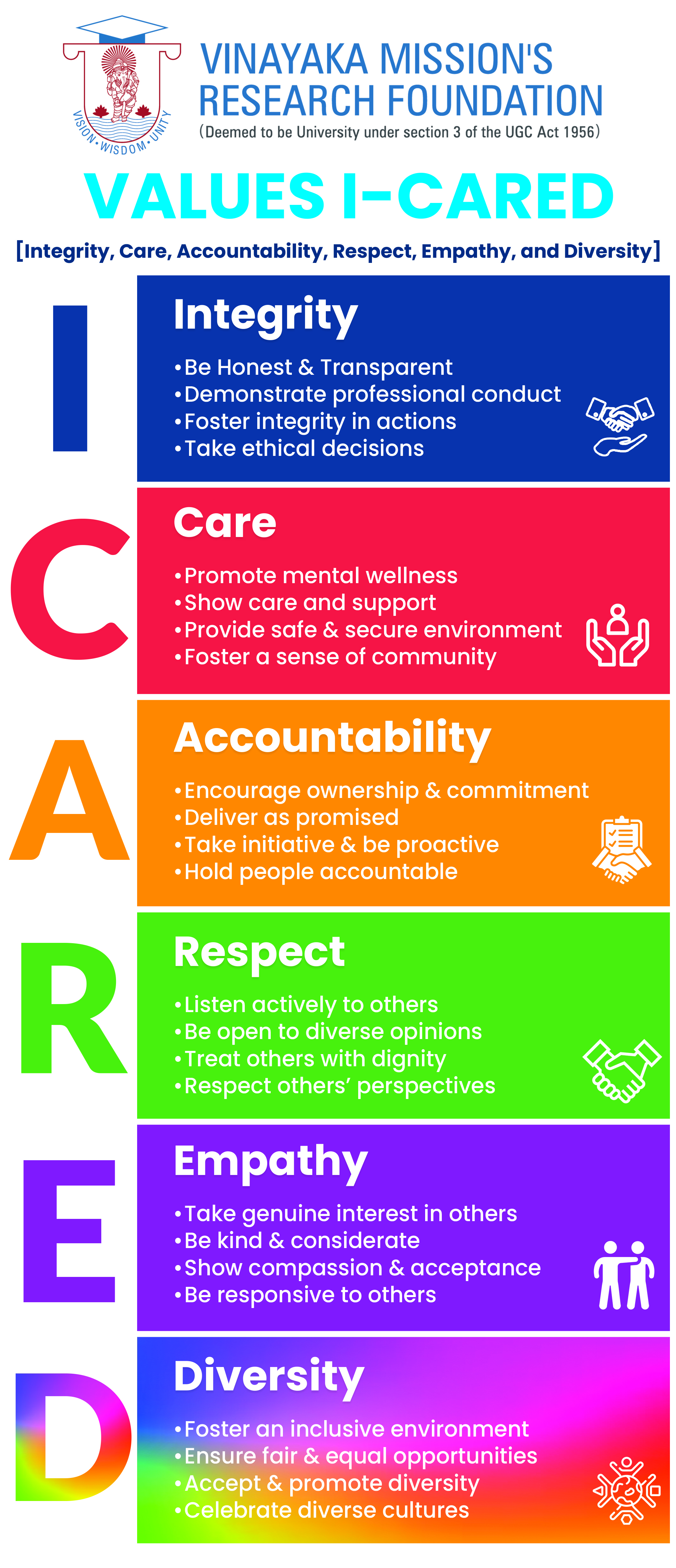 Values & Behaviors Statement